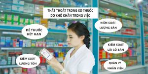 quản lý cửa hàng thuốc tân dược