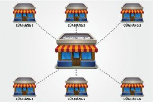 xây dựng chuỗi cửa hàng